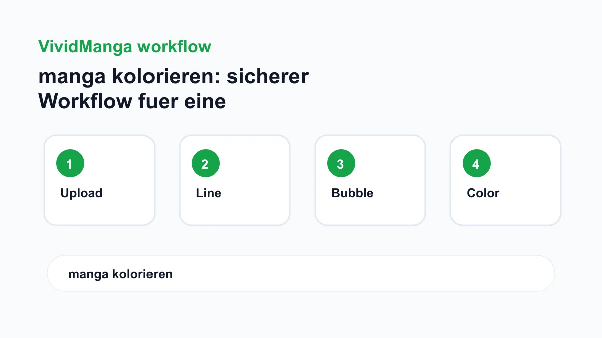 manga kolorieren: sicherer Workflow fuer eine Manga-Testseite workflow checklist image