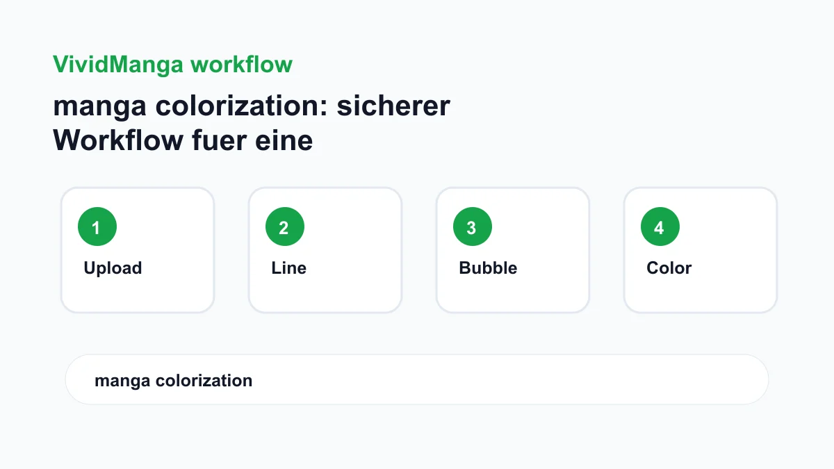 manga colorization: sicherer Workflow fuer eine Manga-Testseite workflow checklist image