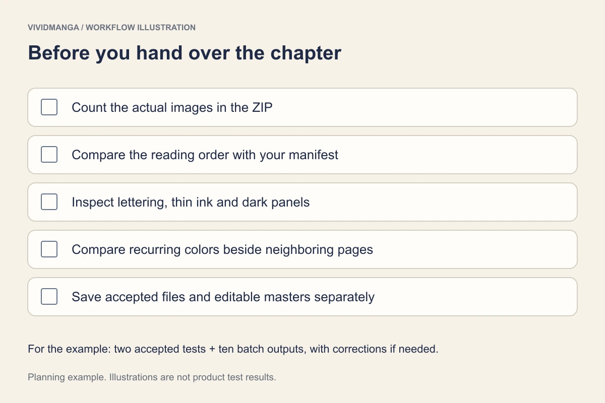 Delivery checklist illustration with separate checks for file count, reading order, lettering, palette, and saved editable masters