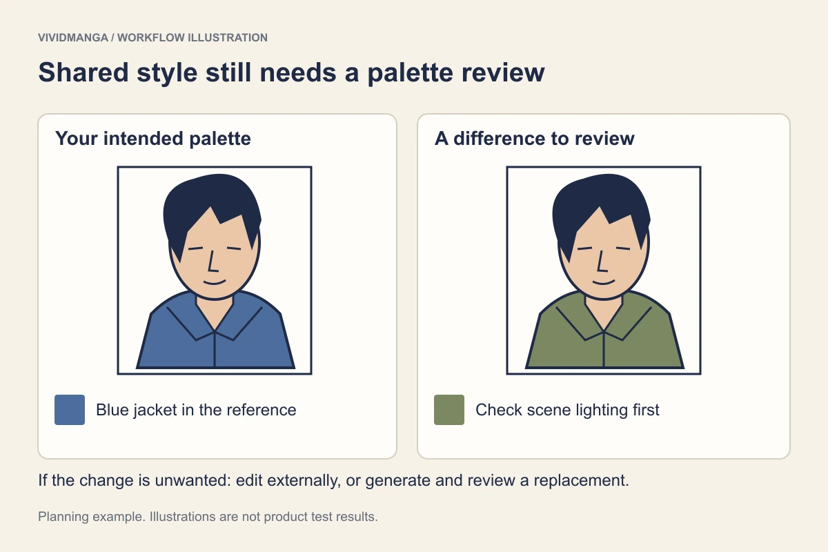Review illustration comparing an intended blue jacket with a different jacket color and showing the manual correction decision