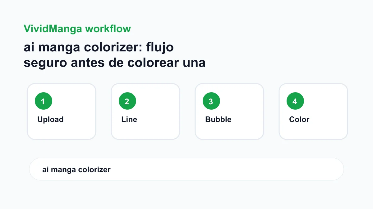 ai manga colorizer: flujo seguro antes de colorear una pagina manga workflow checklist image