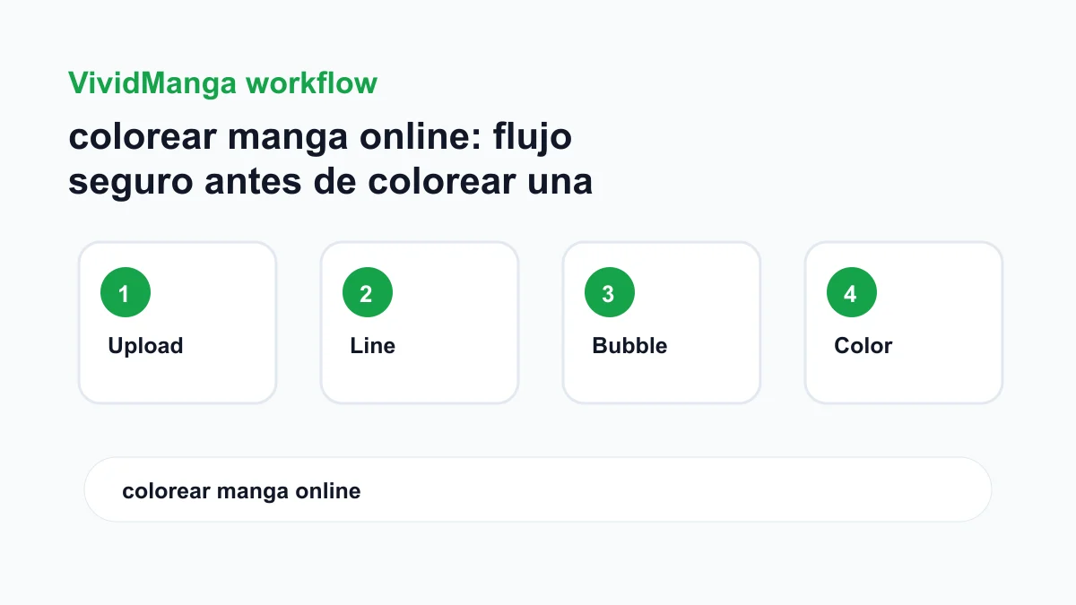 colorear manga online: flujo seguro antes de colorear una pagina manga workflow checklist image