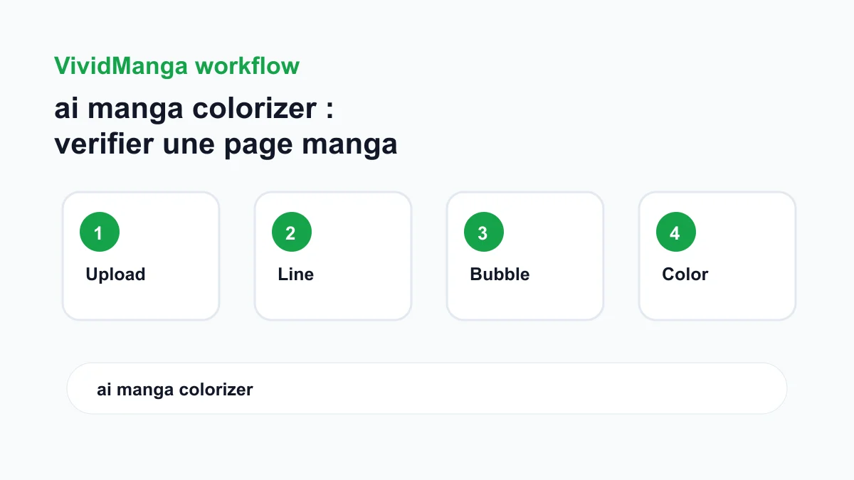 ai manga colorizer : verifier une page manga avant de continuer workflow checklist image