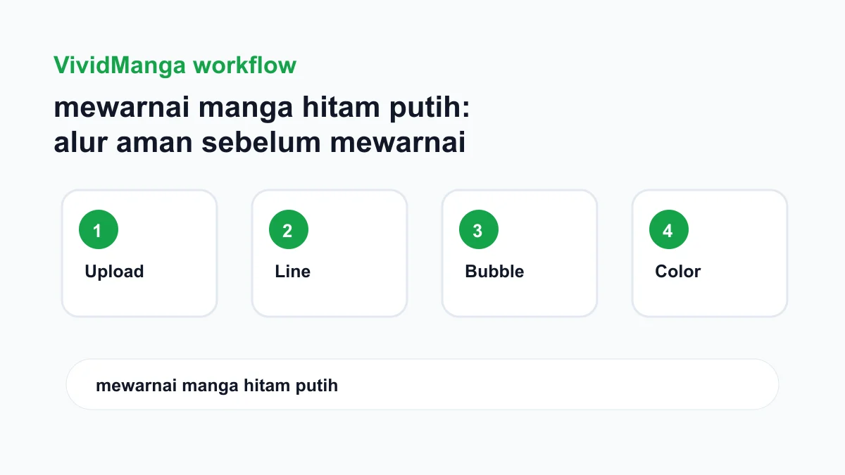 mewarnai manga hitam putih: alur aman sebelum mewarnai halaman manga workflow checklist image