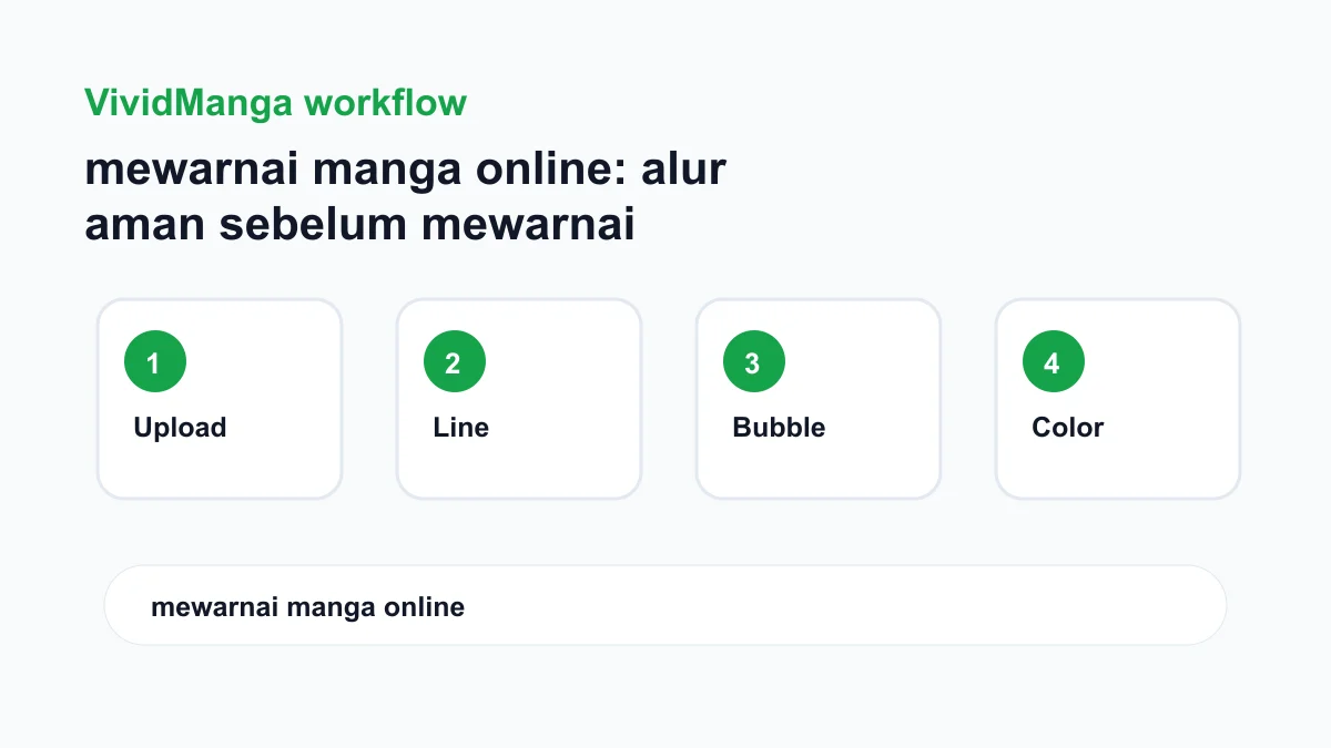 mewarnai manga online: alur aman sebelum mewarnai halaman manga workflow checklist image