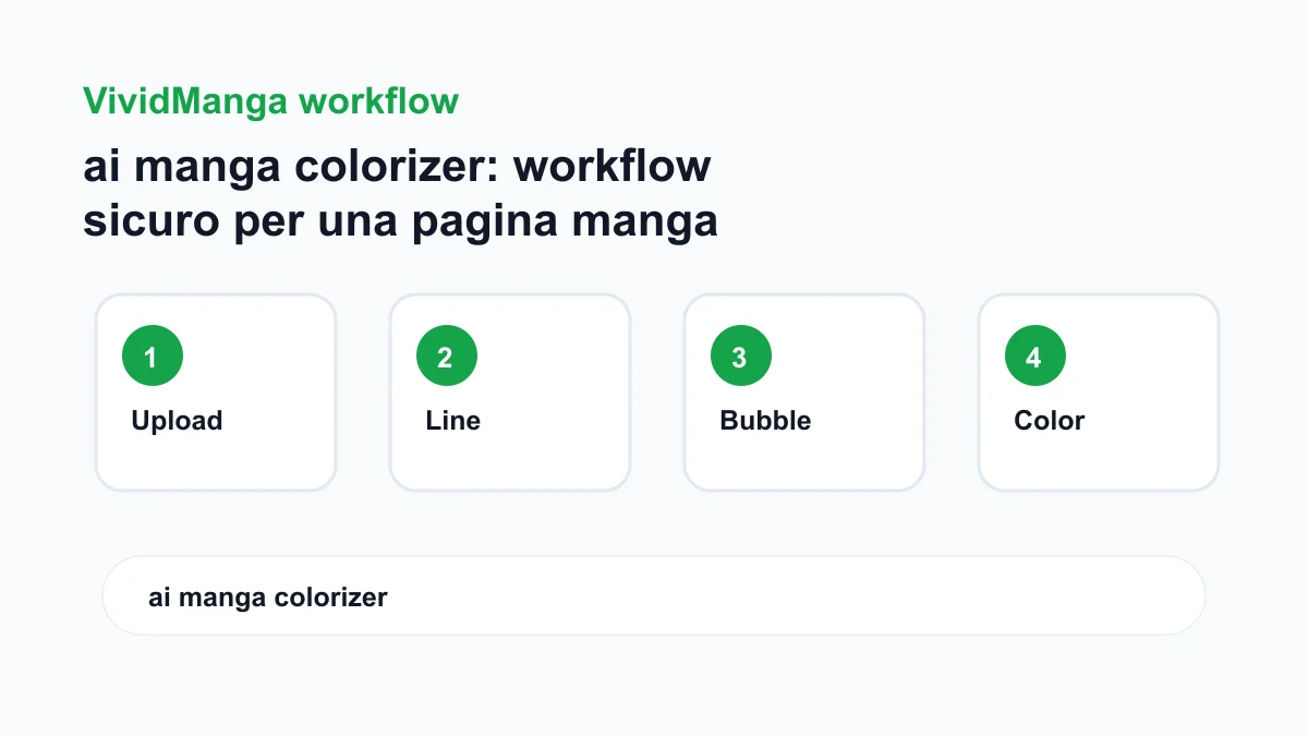 ai manga colorizer: workflow sicuro per una pagina manga workflow checklist image