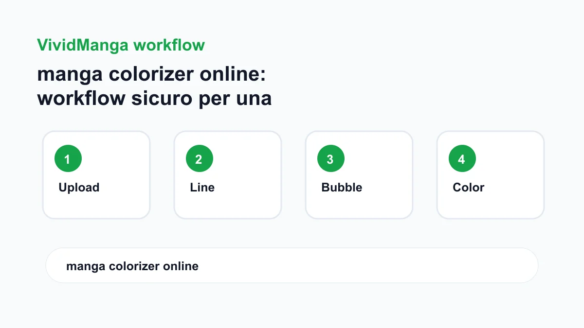 manga colorizer online: workflow sicuro per una pagina manga workflow checklist image
