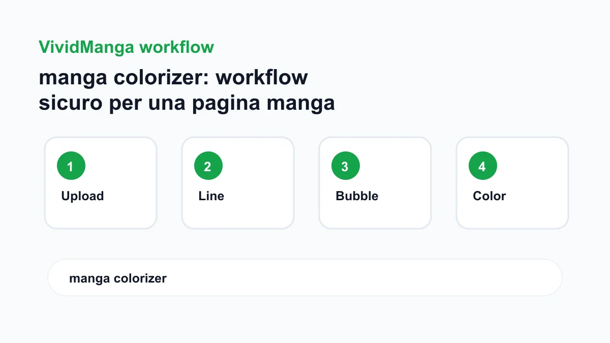 manga colorizer: workflow sicuro per una pagina manga workflow checklist image