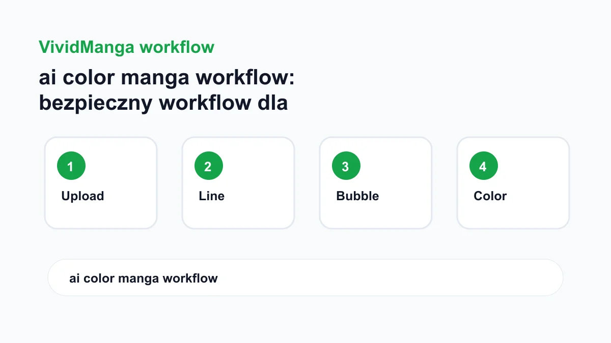 ai color manga workflow: bezpieczny workflow dla jednej strony mangi workflow checklist image