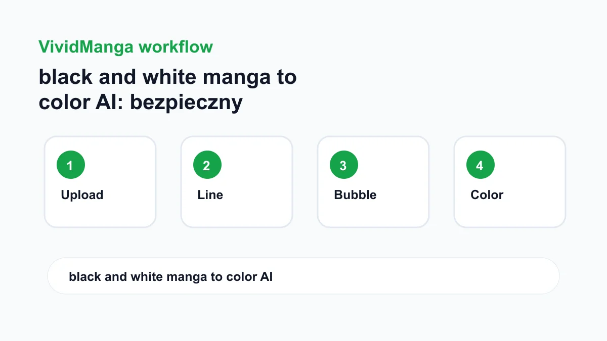 black and white manga to color AI: bezpieczny workflow dla jednej strony mangi workflow checklist image