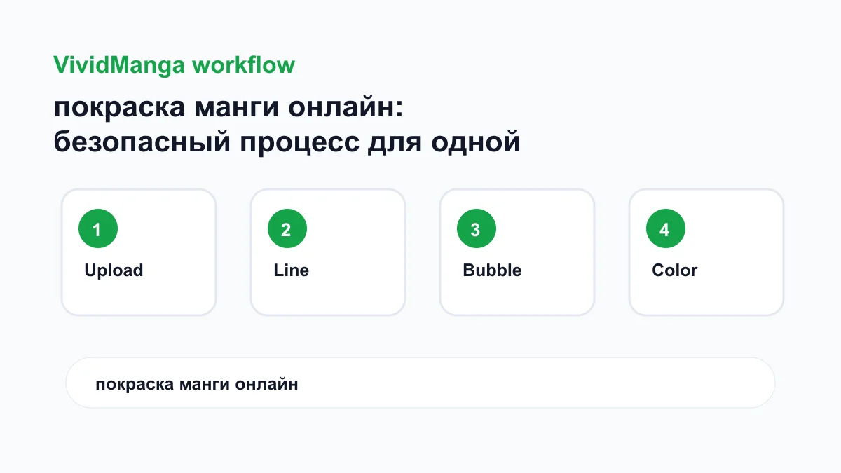 покраска манги онлайн: безопасный процесс для одной страницы манги workflow checklist image