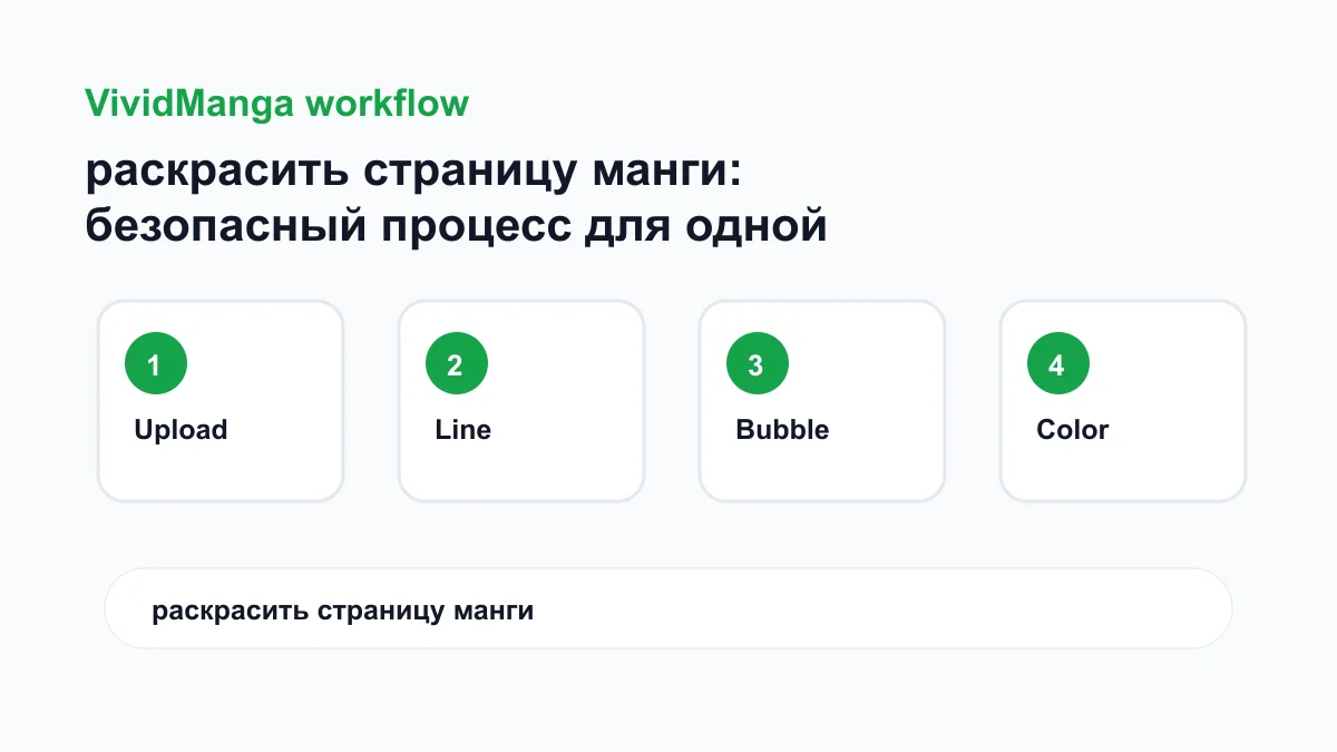 раскрасить страницу манги: безопасный процесс для одной страницы манги workflow checklist image