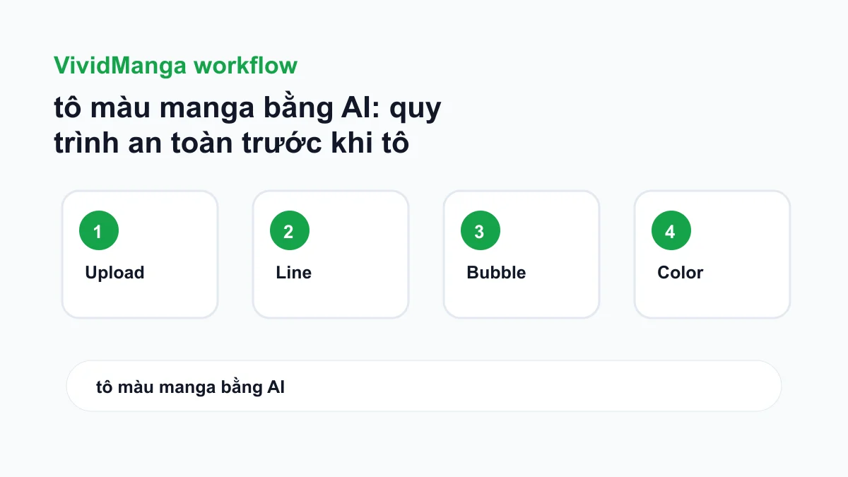 tô màu manga bằng AI: quy trình an toàn trước khi tô màu một trang manga workflow checklist image