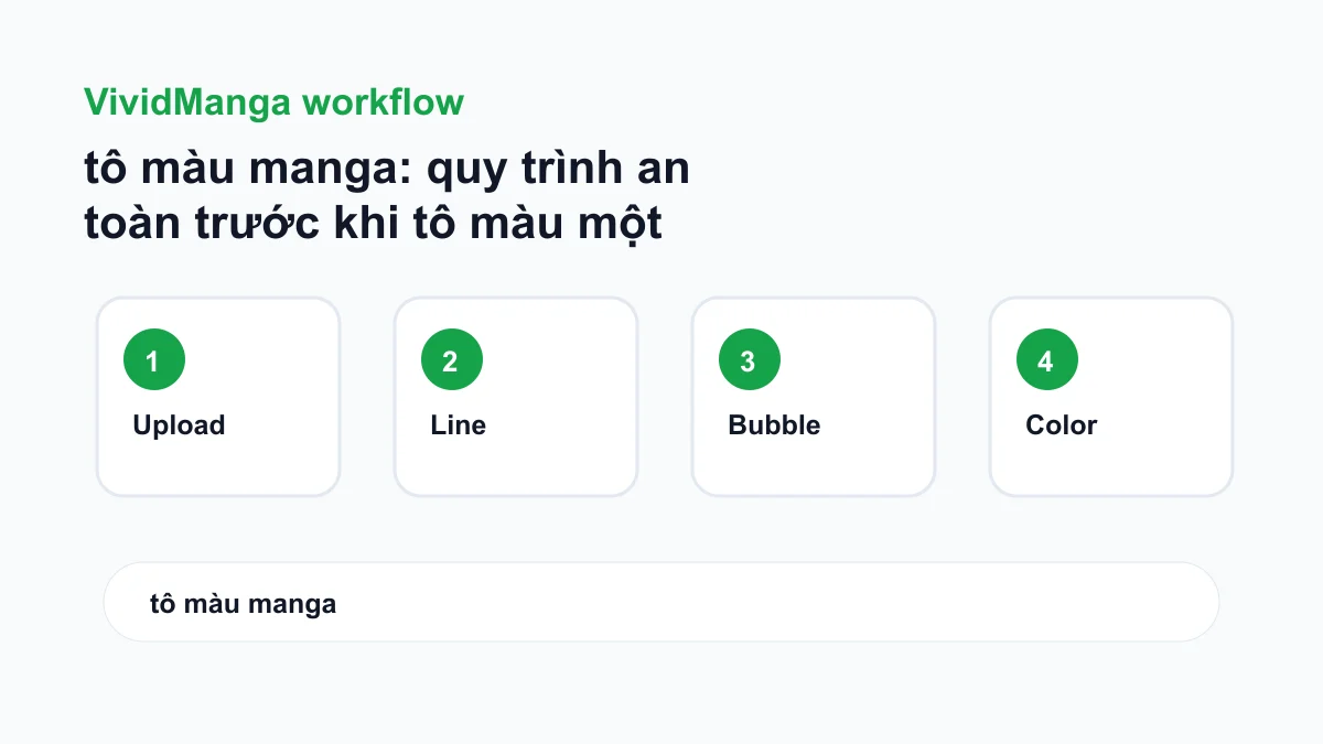 tô màu manga: quy trình an toàn trước khi tô màu một trang manga workflow checklist image