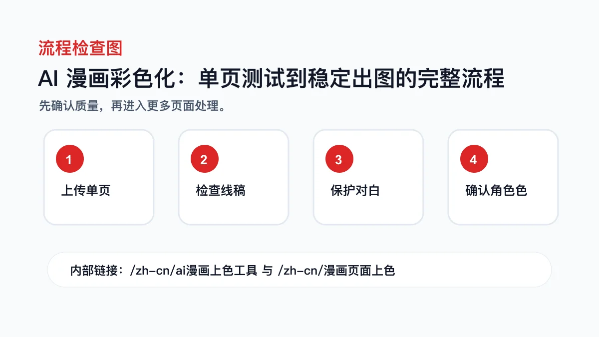 AI 漫画彩色化：单页测试到稳定出图的完整流程 流程检查图