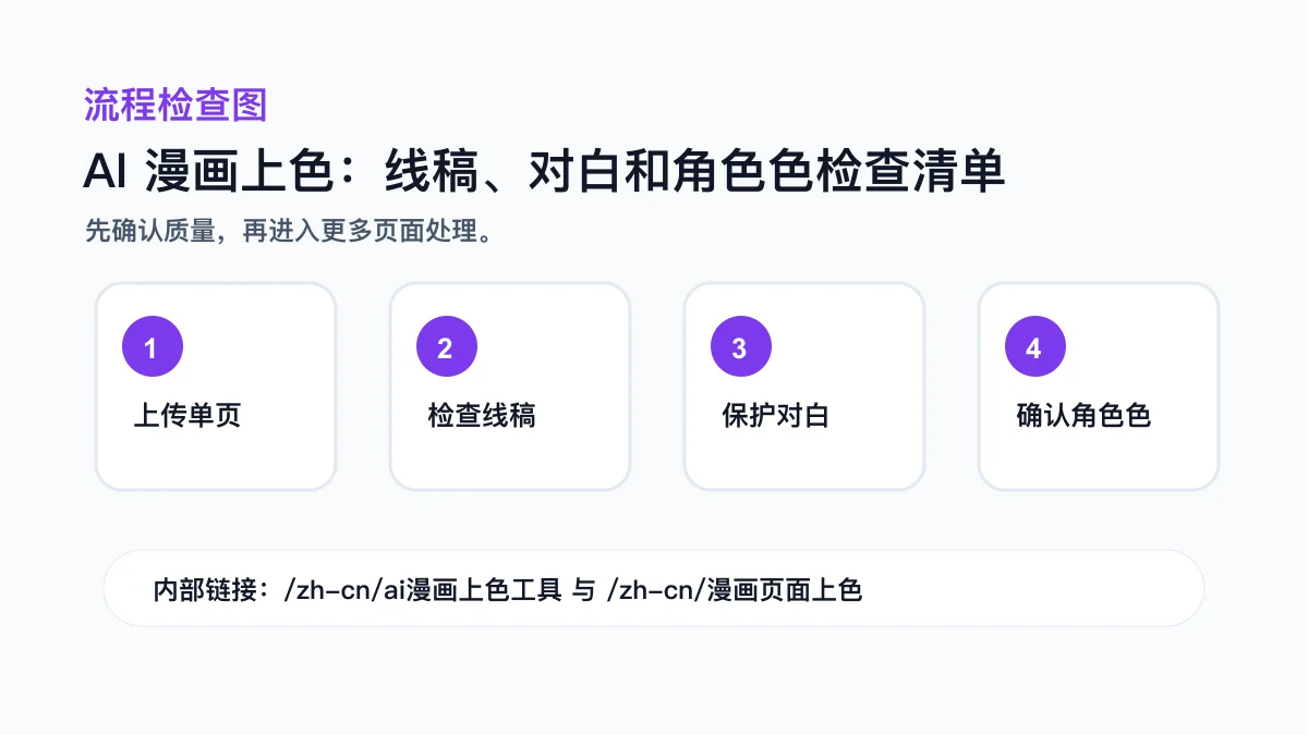 AI 漫画上色:线稿、对白和角色色检查清单 流程检查图