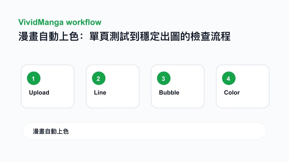 漫畫自動上色:單頁測試到穩定出圖的檢查流程 workflow checklist image
