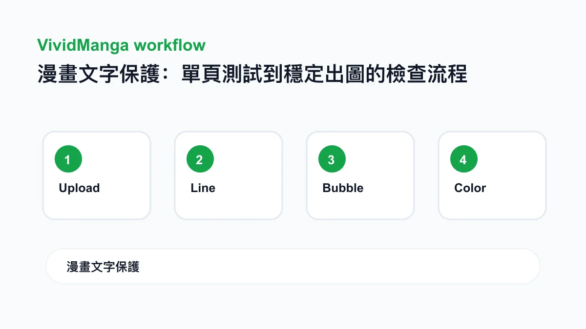 漫畫文字保護:單頁測試到穩定出圖的檢查流程 workflow checklist image
